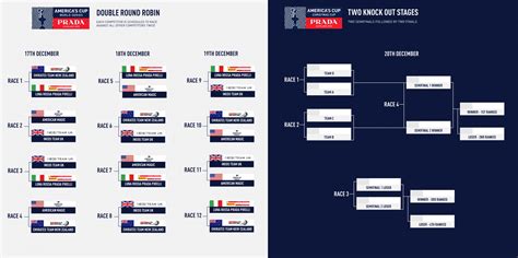 prada christmas race results|37th America's Cup.